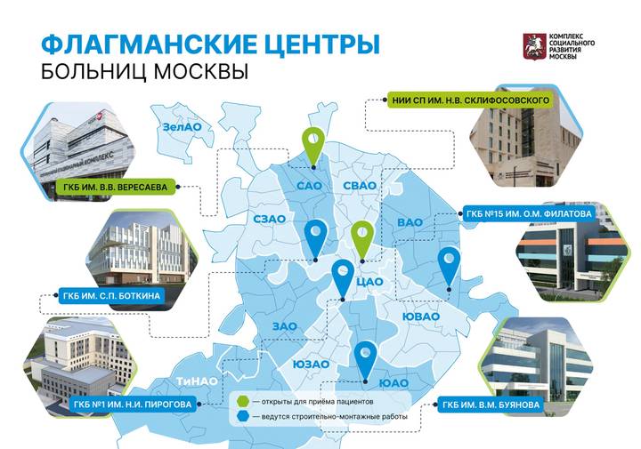 Сергей Собянин рассказал о первых результатах работы флагманских центров городских больниц