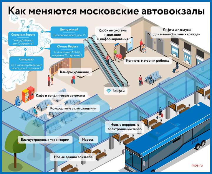 Москвичам рассказали о развитии городских автовокзалов