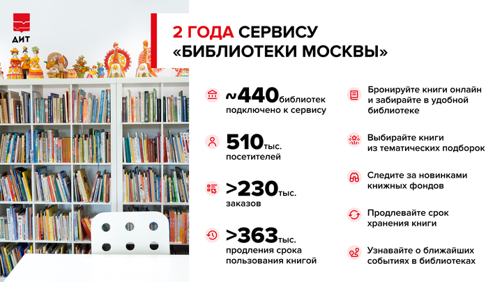 Заммэра Сергунина назвала самые популярные опции сервиса «Библиотеки Москвы»