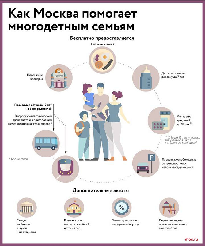 Москвичам напомнили о социальных мерах поддержки для многодетных семей