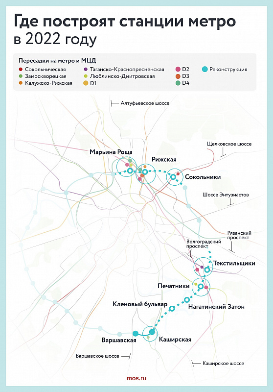 В пересадочном тоннеле между станциями «Марьина Роща» БКЛ и Люблинско-Дмитровской линии начали отделочные работы