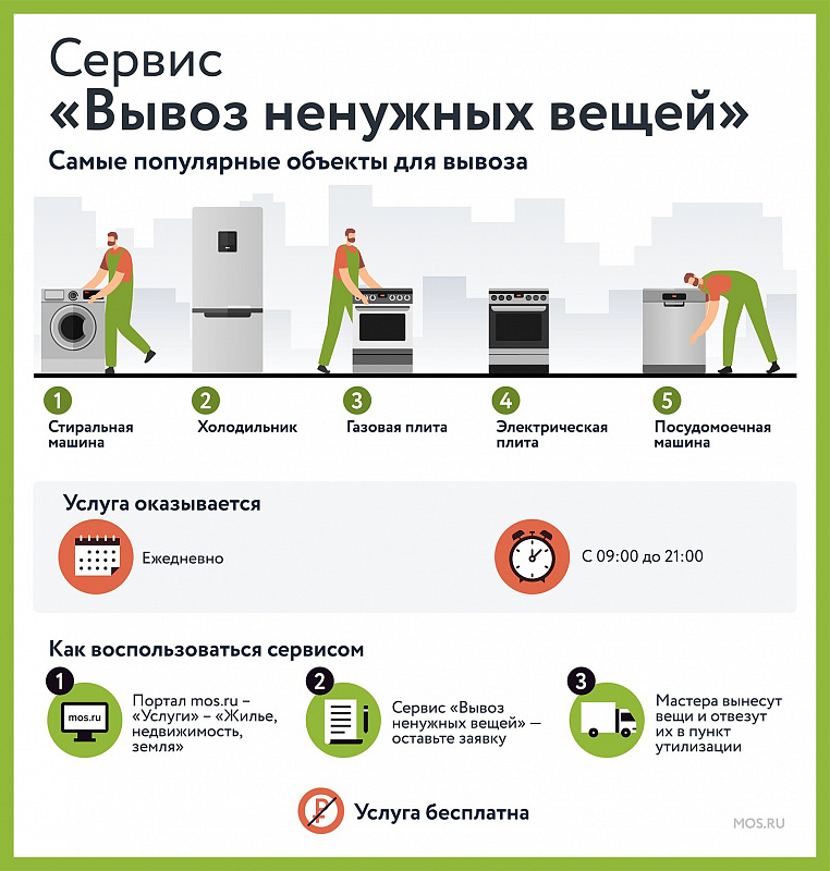 Каталог поможет: как усовершенствовали сервис «Вывоз ненужных вещей» на mos.ru
