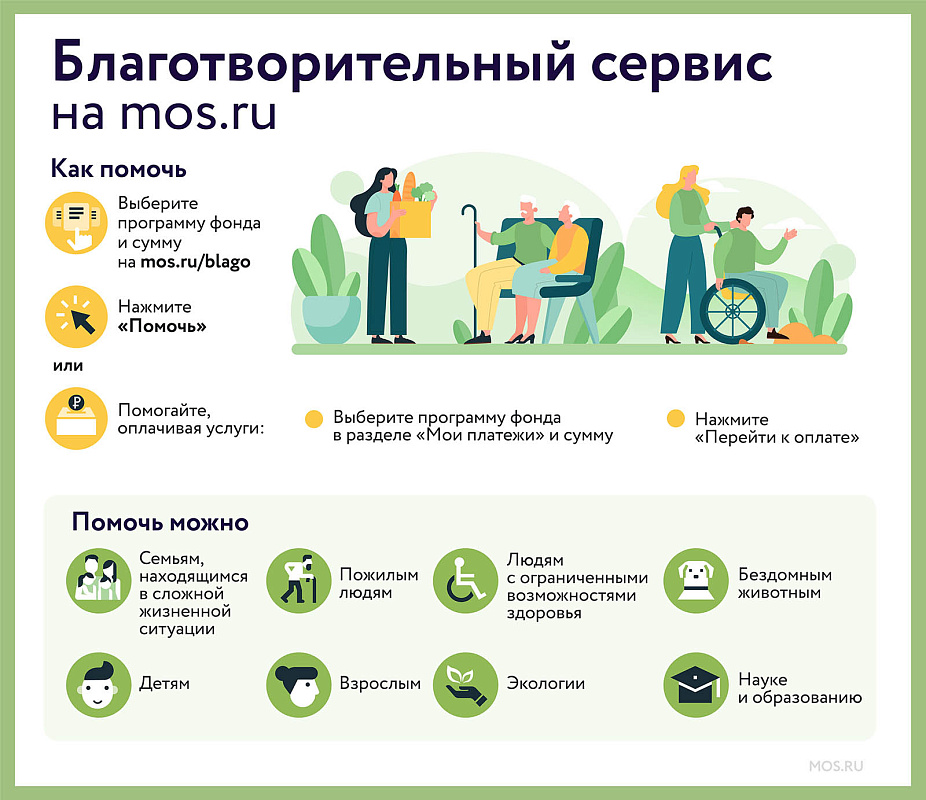 Благотворительный сервис mos.ru пополнился новыми организациями
