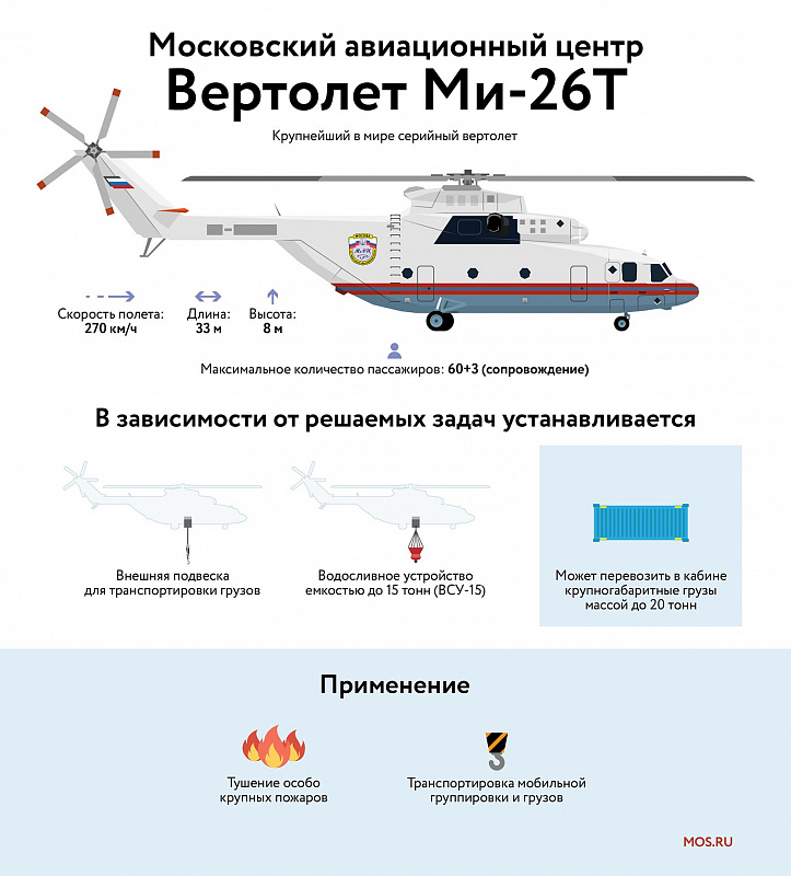 Винтокрылые спасатели: как развивается московская экстренная авиация