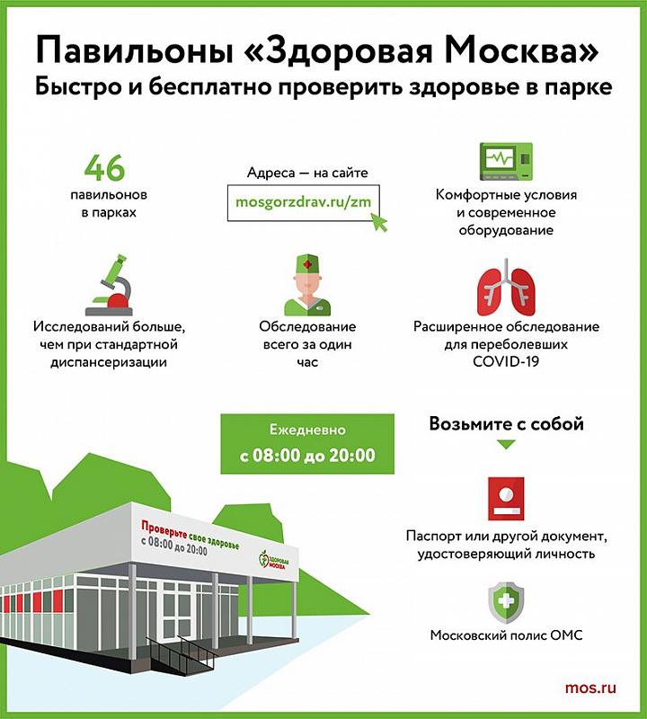 Чекап в павильонах «Здоровая Москва» за два месяца прошли почти 220 тысяч человек