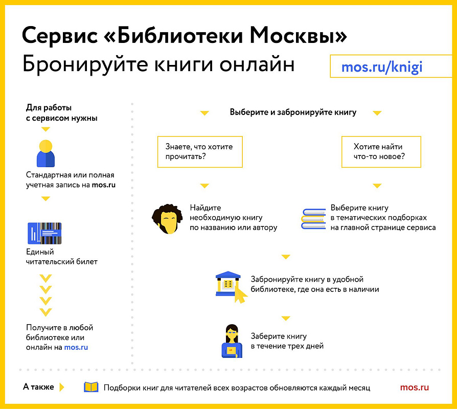Чем могут быть полезны виджеты в личном кабинете на mos.ru