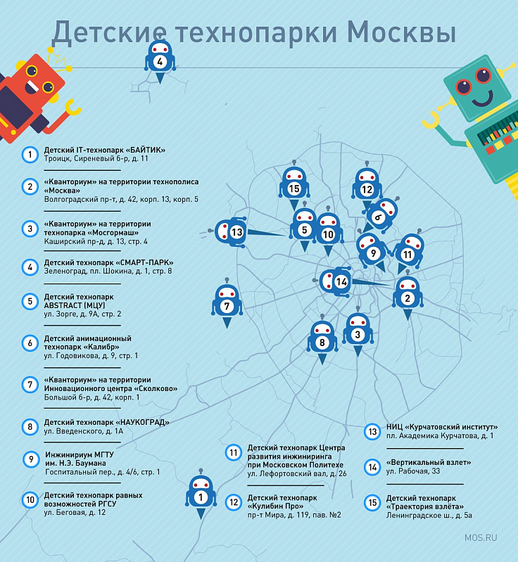 День детских изобретений, или Где юных москвичей учат совершать технические и научные открытия